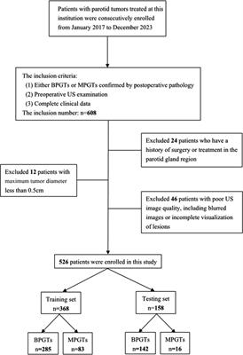 Differentiation of benign and malignant parotid gland tumors based on the fusion of radiomics and deep learning features on ultrasound images